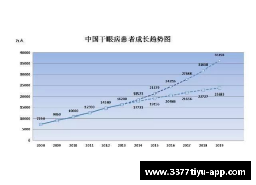 球员因甲亢引发健康问题：研究探讨及影响分析