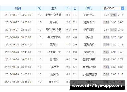 3377体育官方网站皇家马德里大胜对手，继续领跑西甲积分榜