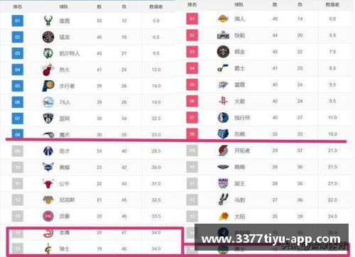 3377体育官方网站NBA比赛分析：大小分预测与投注策略详解 - 副本