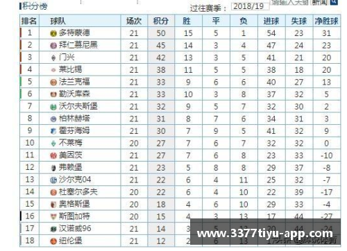 3377体育官方网站柏林联队客场逼平勒沃库森，积分榜上持续领跑德甲联赛